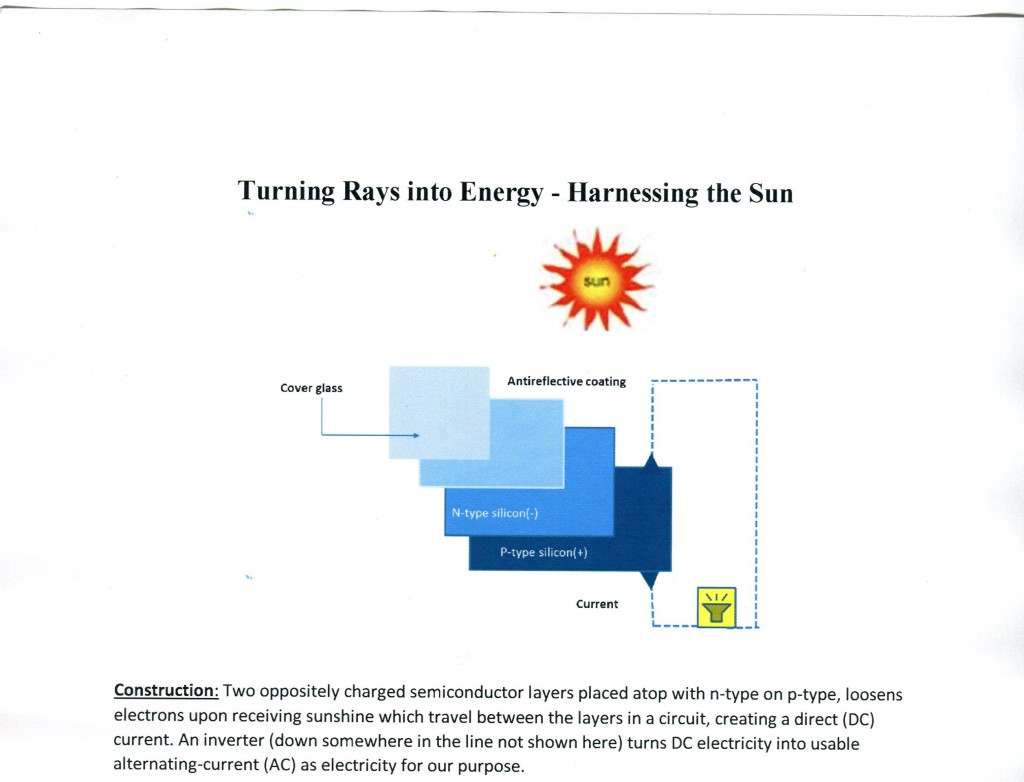 About fbsolar